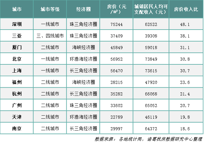 上海房子和人口比例_人口普查(2)