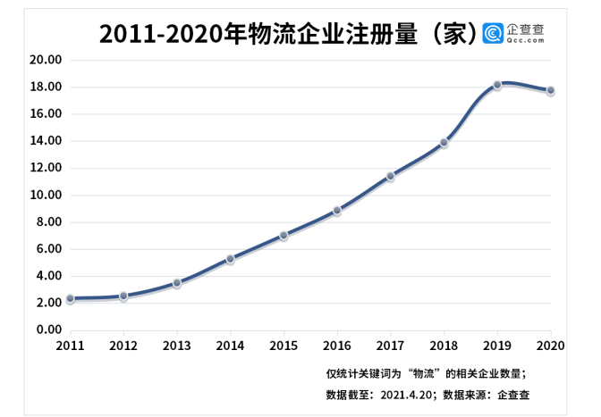 国家级新区2020年第一季度GDP_兰州新区GDP增速连续五年领跑19个国家级新区(3)