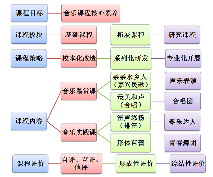 初中音乐课思维导图图片