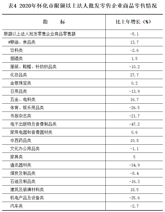 2020湖南怀化gdp_2020年上半年湖南经济运行情况分析 GDP同比增长1.3 图(2)