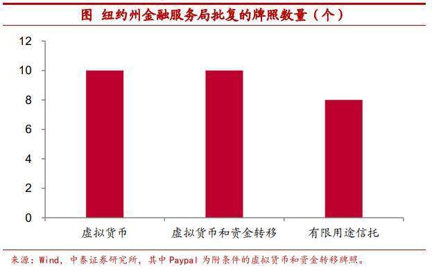 我国数字货币占gdp3成_数字经济去年占我国GDP比重超3成 业内 深度需提升(2)