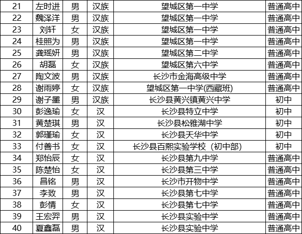 长沙市获省三好学生荣誉名单公示看看有没有认识的崽崽