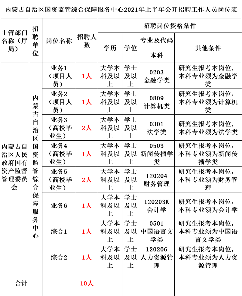 2021内蒙古出生人口_内蒙古人口分布图(3)