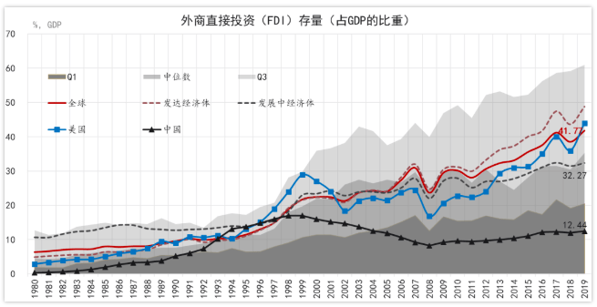 中国gdp比例图(2)