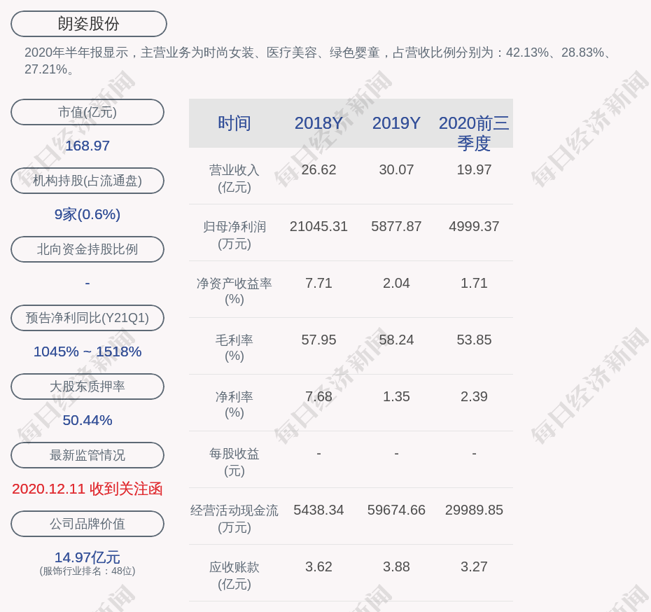 朗姿股份:实控人申东日解除质押850万股