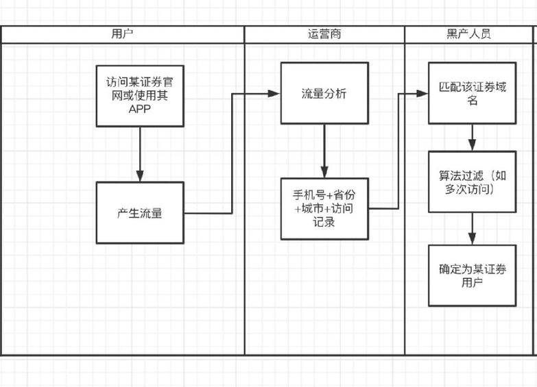 黑客|信息泄露黑灰产业链滋生巨大非法获利空间