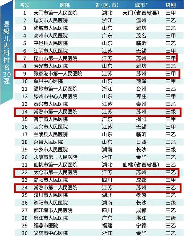 血液内科排名_血液内科的思维导图