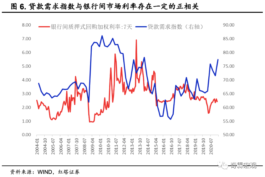 经济资本需求总量_经济资本(2)