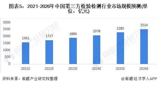 创新转化为经济利益 中等收入人口