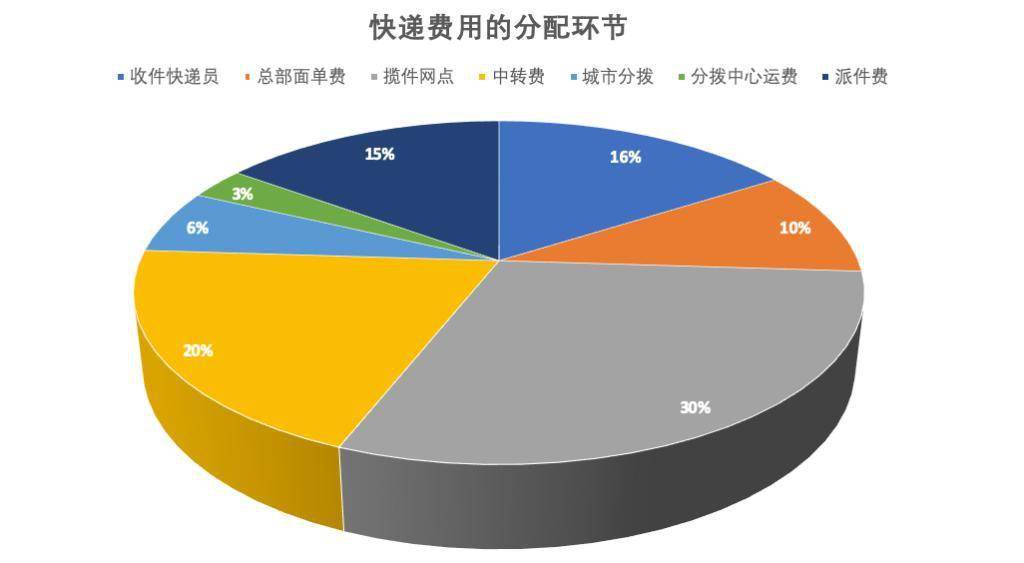 上海21年一月一号出生人口_出生人口2020年