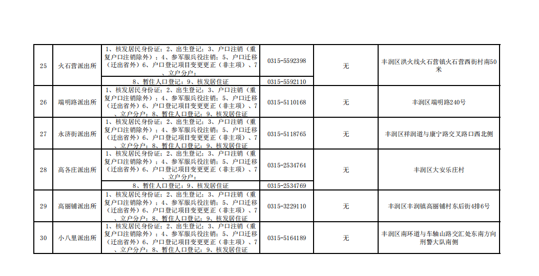 公安机关为您办理了暂住人口业务_人口普查(3)