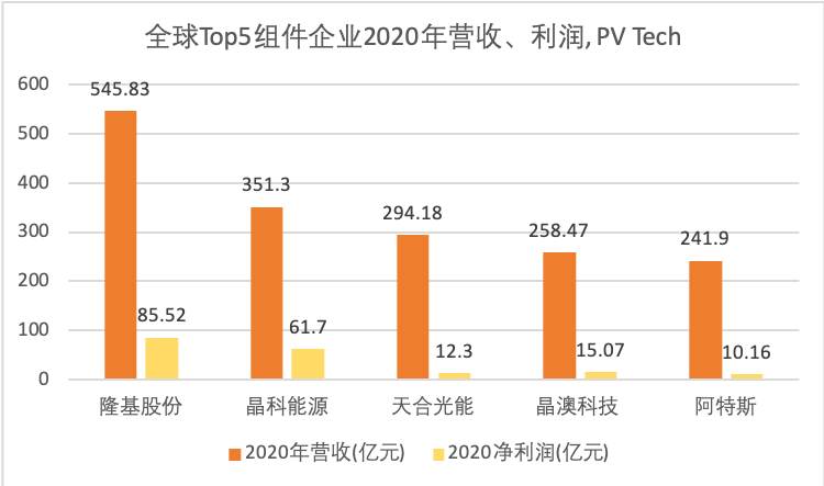 南昌gdp四年徘徊在5000亿_南昌2020年GDP5800亿南昌GDP在5000亿层面徘徊了4年合肥GDP(3)