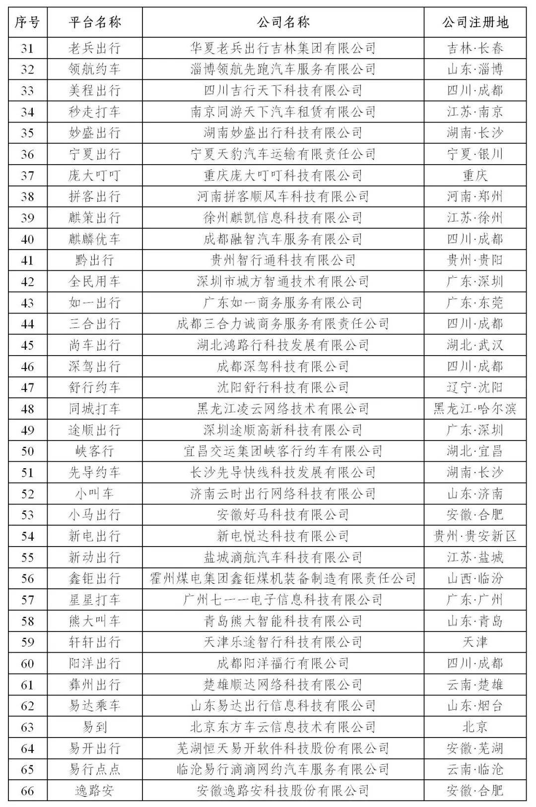 网约车排行_订单量新增2亿!网约车市场回暖!