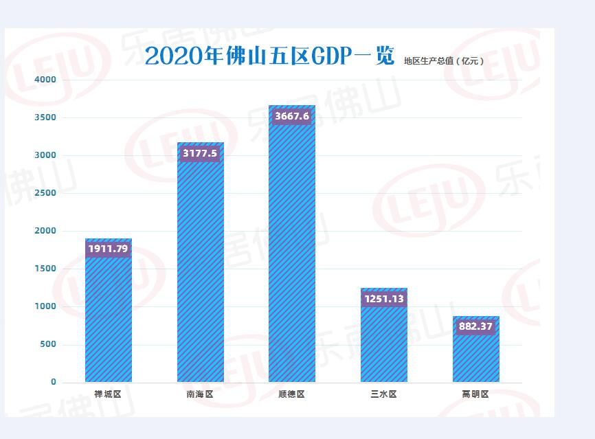 gdp改造_4000亿GDP!20个旧村改造!4条新地铁!南海未来5年规划蓝图来了