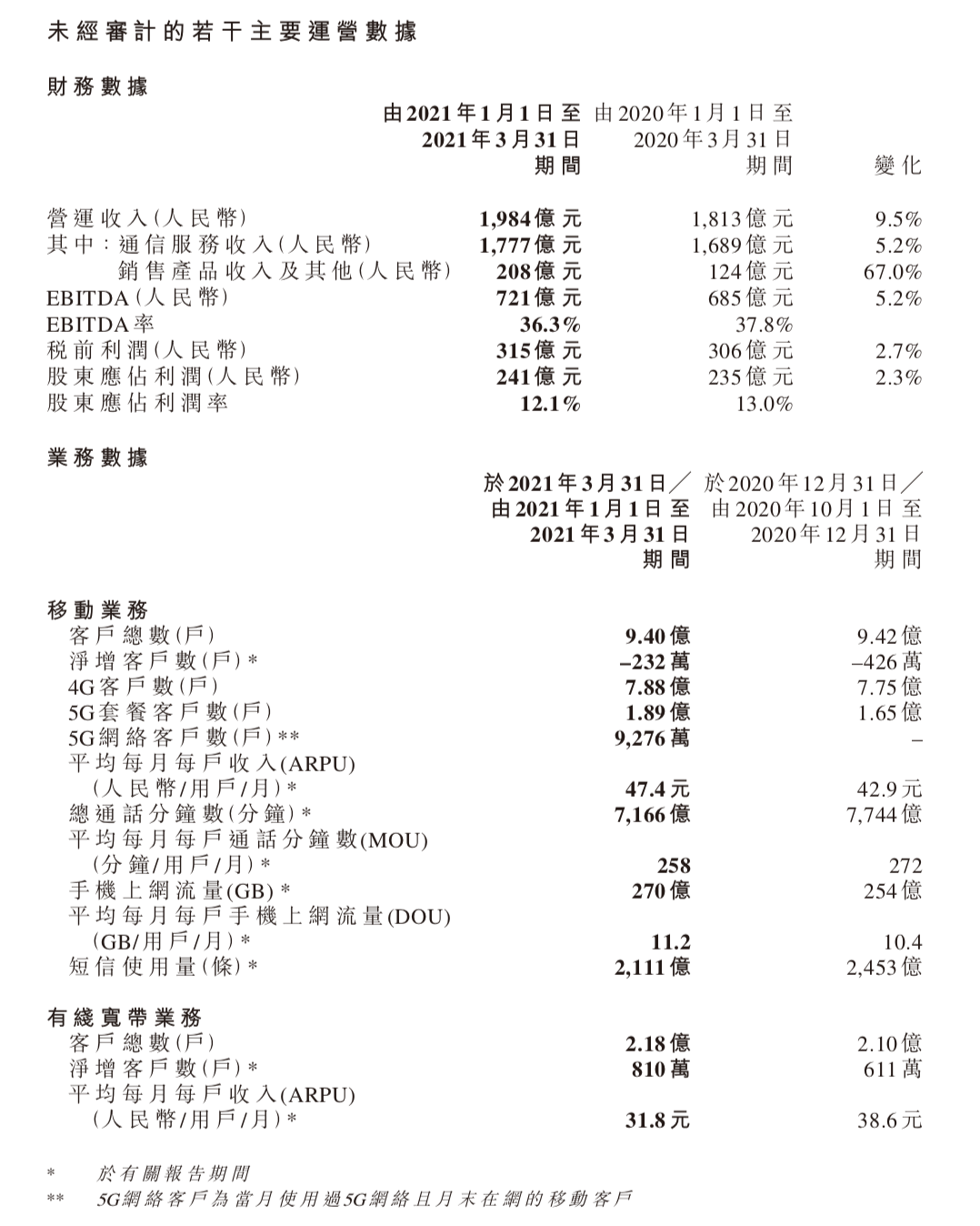 2021年第七次人口普查百家姓排名_第七次人口普查(3)