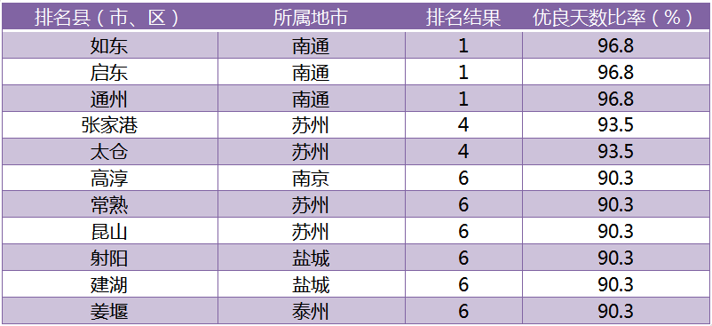 2021江苏区县gdp