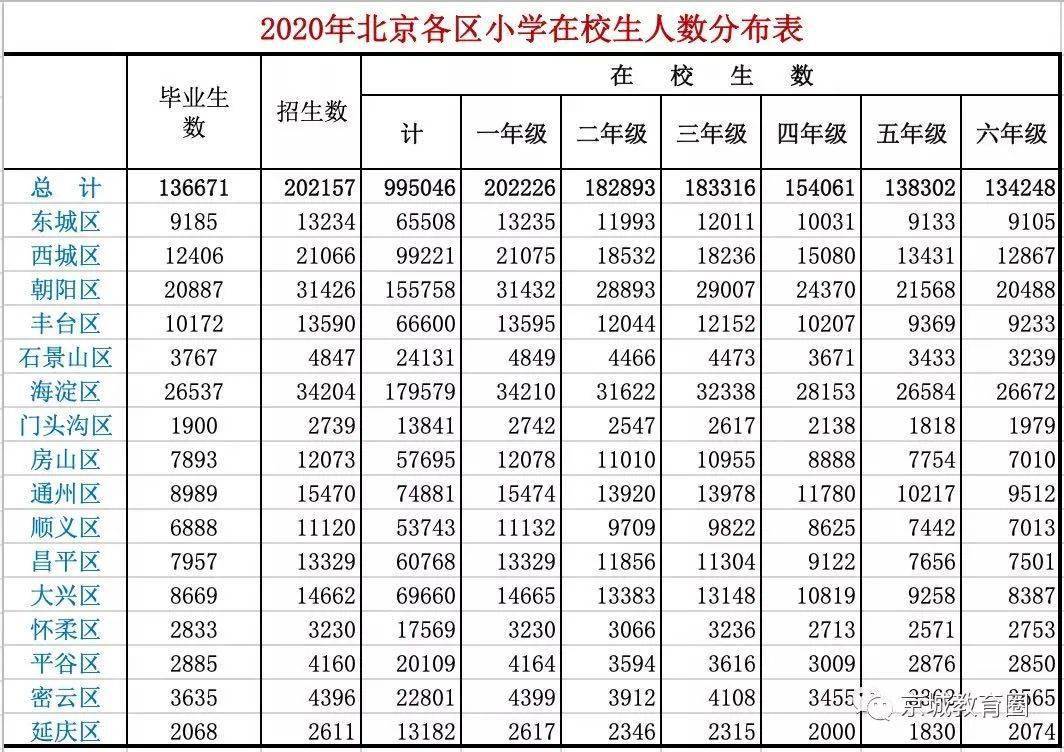 西城幼升小今年将增至2.2万人!"多校划片"新政你读懂了么_学区