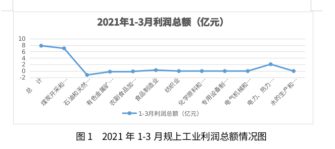 锡2021gdp_榜六 670万人 盐城市人口数据出炉 竟比邻市多了这么多(3)