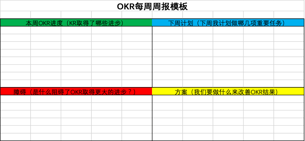 okr模板，okr模板范文