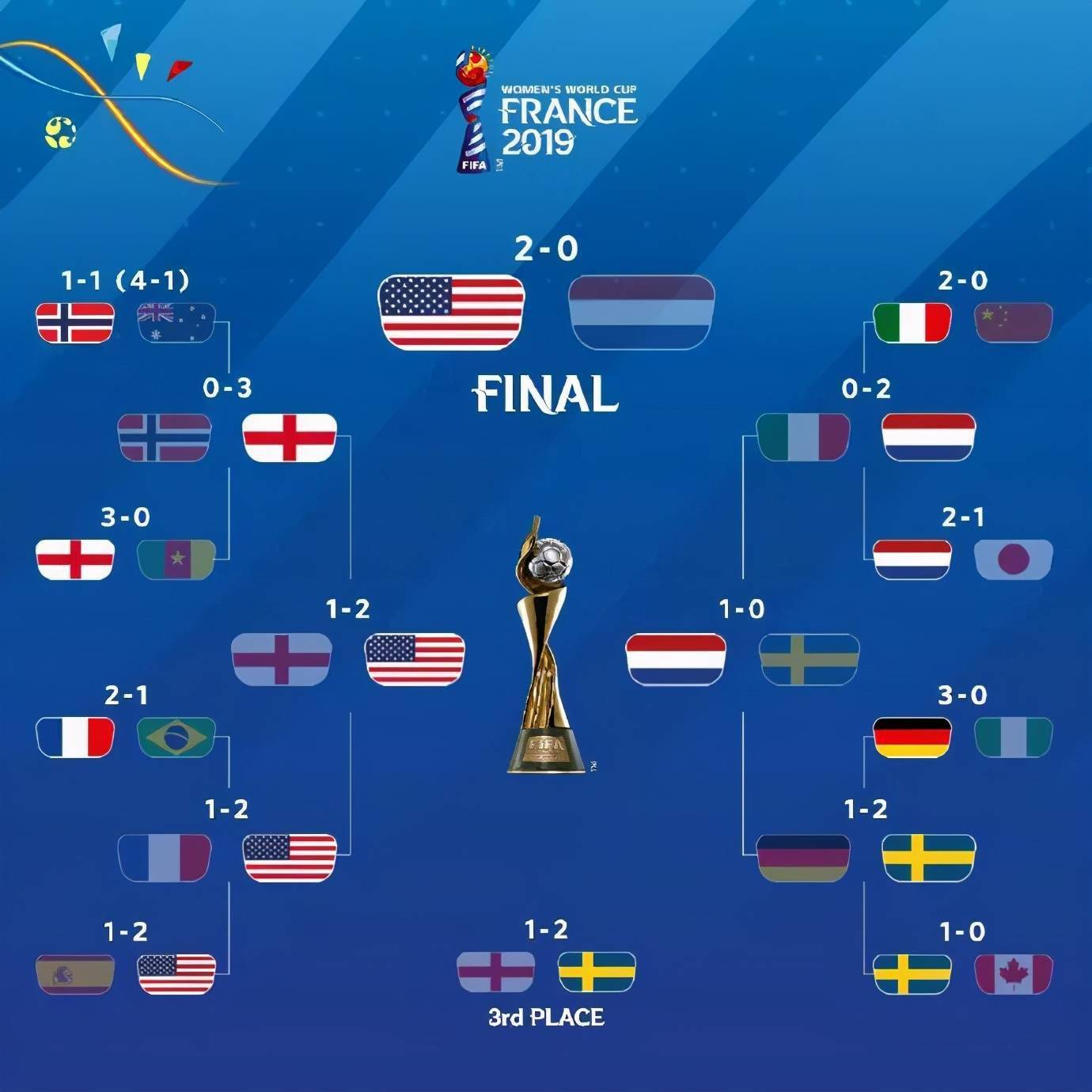 知己知彼东京奥运会女足分组抽签前先了解下各队的晋级之路