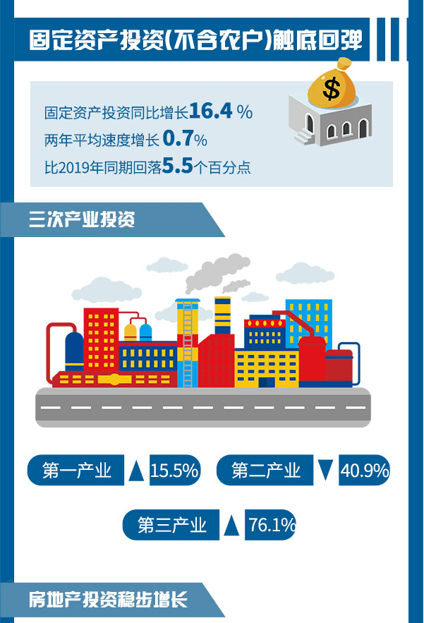 2021年固原gdp_图解2021年一季度固原市经济运行情况(3)