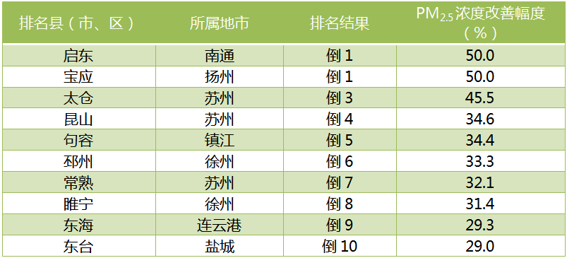 江苏各县gdp排名2021_如皋排名第16位 2021年GDP百强县排行榜出炉(2)