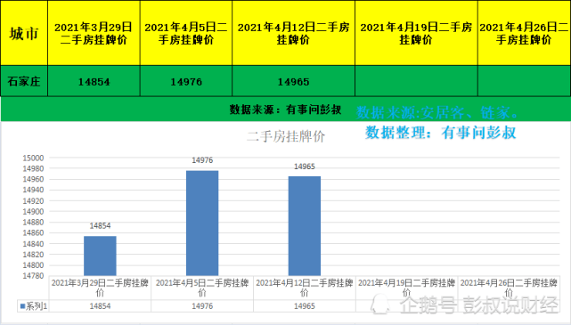 石家庄房价七连跌!六万炒房客被套石家庄楼市!4月第二周石家庄楼市数据出炉…_彭叔