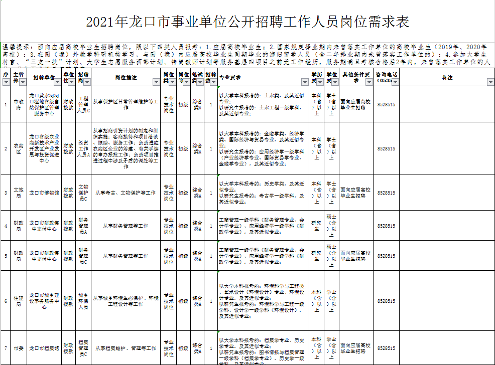 龙口人口2021_龙口3部门联合发布 赶紧相互转告,事关 挂档人员 2021年社保