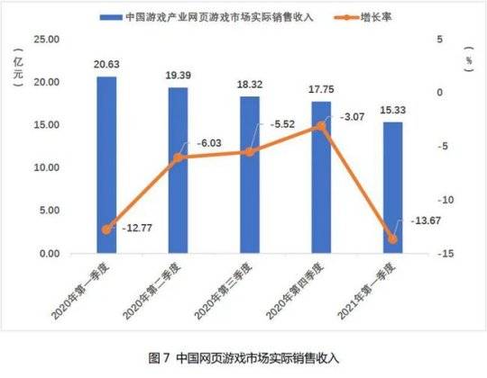 2021年游戏gdp_2021年中国商用游戏游艺设备市场现状及发展趋势预测分析