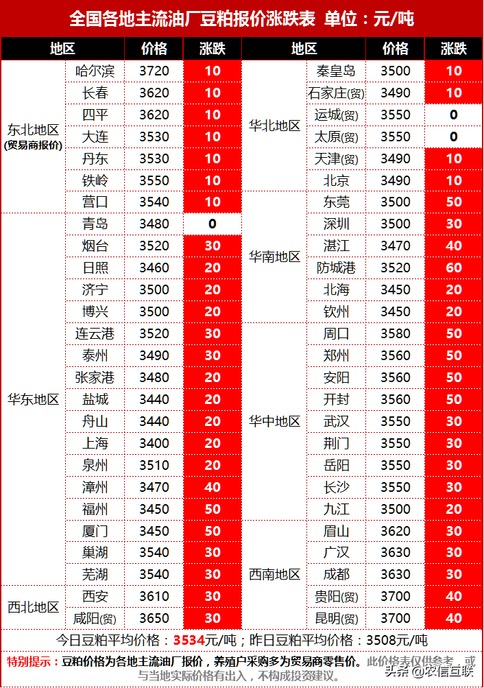 面粉厂购买面粉的支出计入gdp_排行 几天后,这些省份GDP将大幅上调(3)