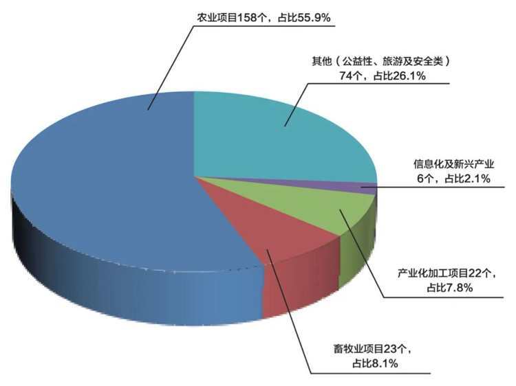 2021呼伦贝尔gdp