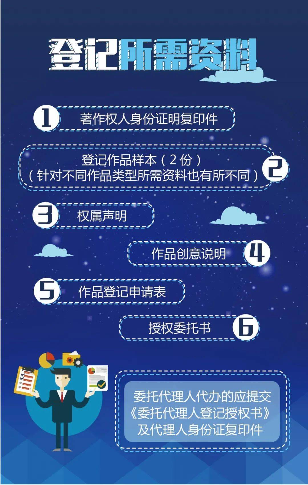 知识产权版权宣传周丨关于版权你都知道多少一组海报带你快速get