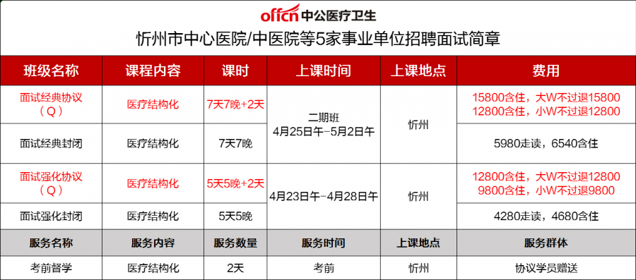 揭阳市gdp电脑雕花招聘_多城GDP修订,二十强城市排位,迎来最激烈洗牌(2)