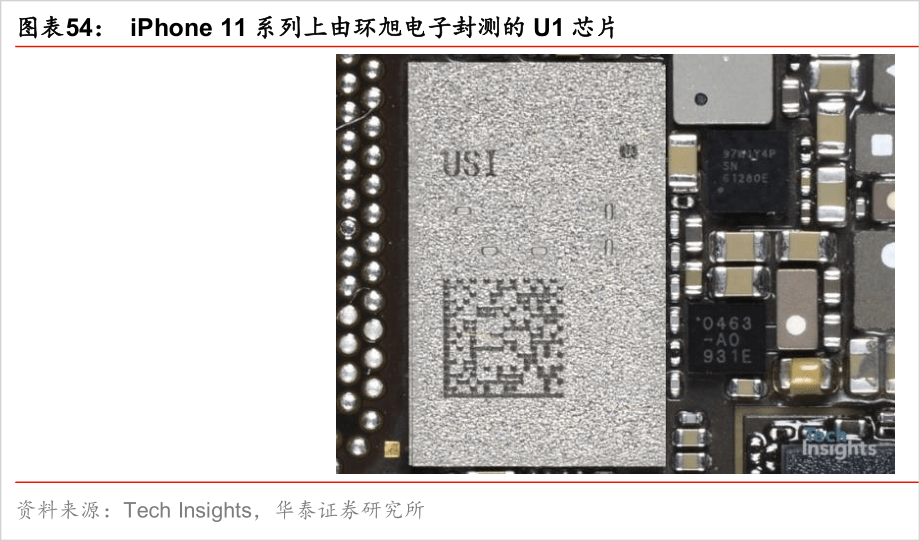 苹果air tag背后的a股机会?