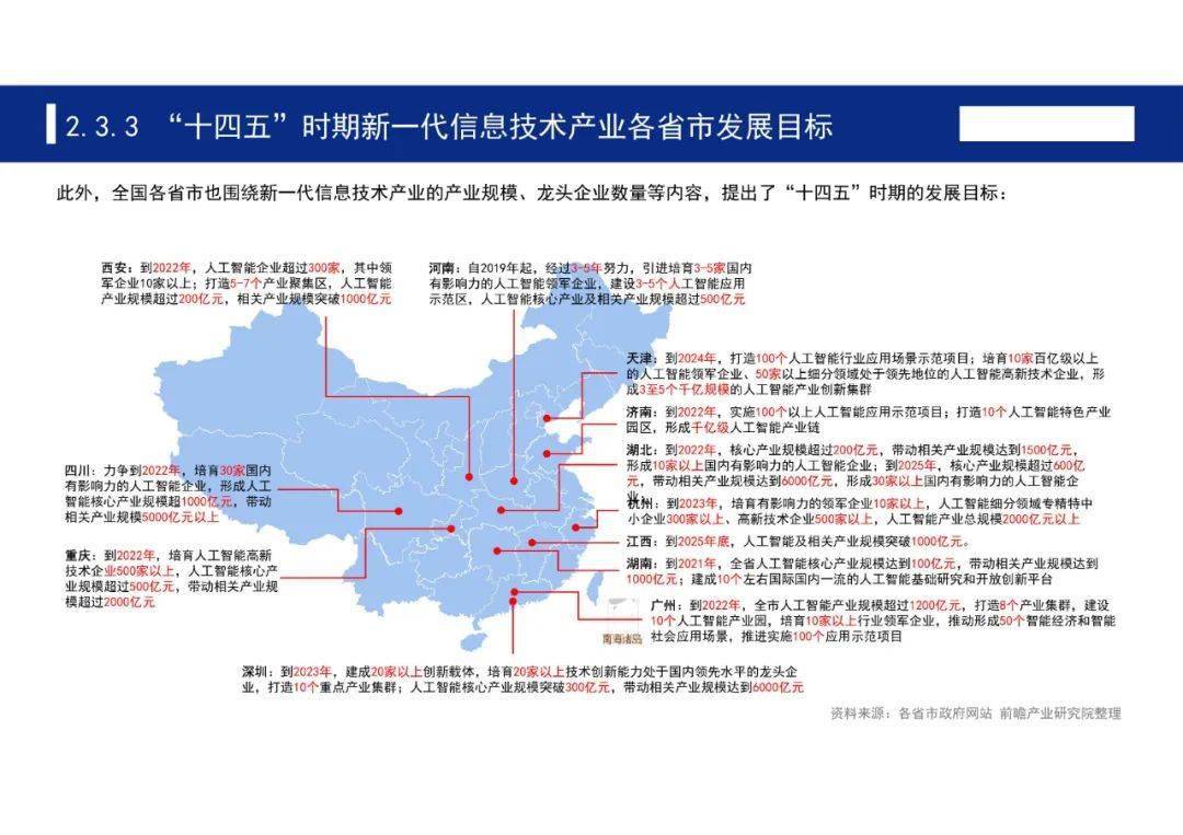 海宁十四五规划gdp_两会图解丨一图看懂 海宁市国民经济和社会发展第十四个五年规划和二〇三五年远景目标纲要(2)