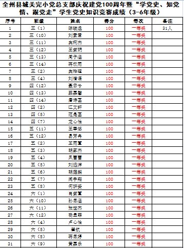 学生竞赛成绩教师竞赛专场4月12日,我校利用傍晚教师业务学习时间
