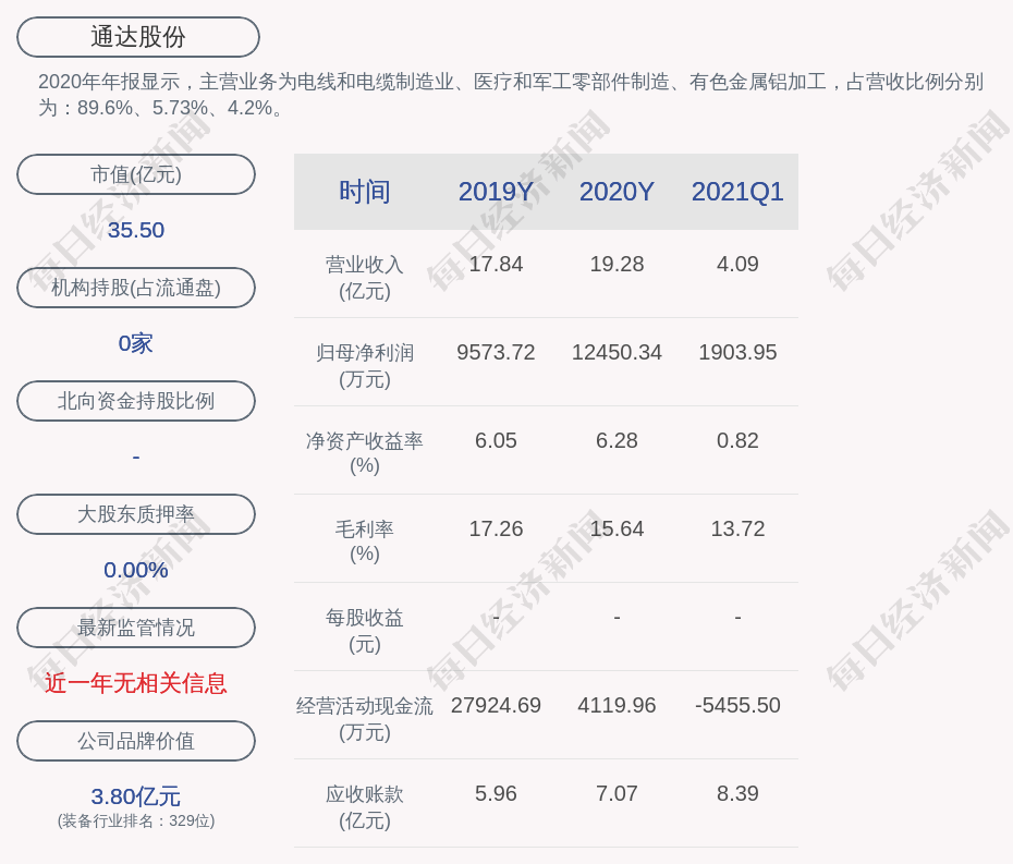 通达股份收盘价