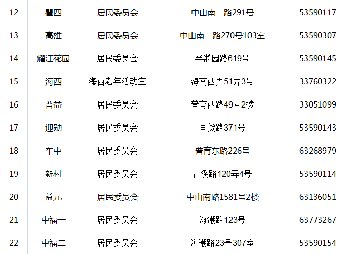 居委会人口登记个人信息_居委会登记打疫苗(2)