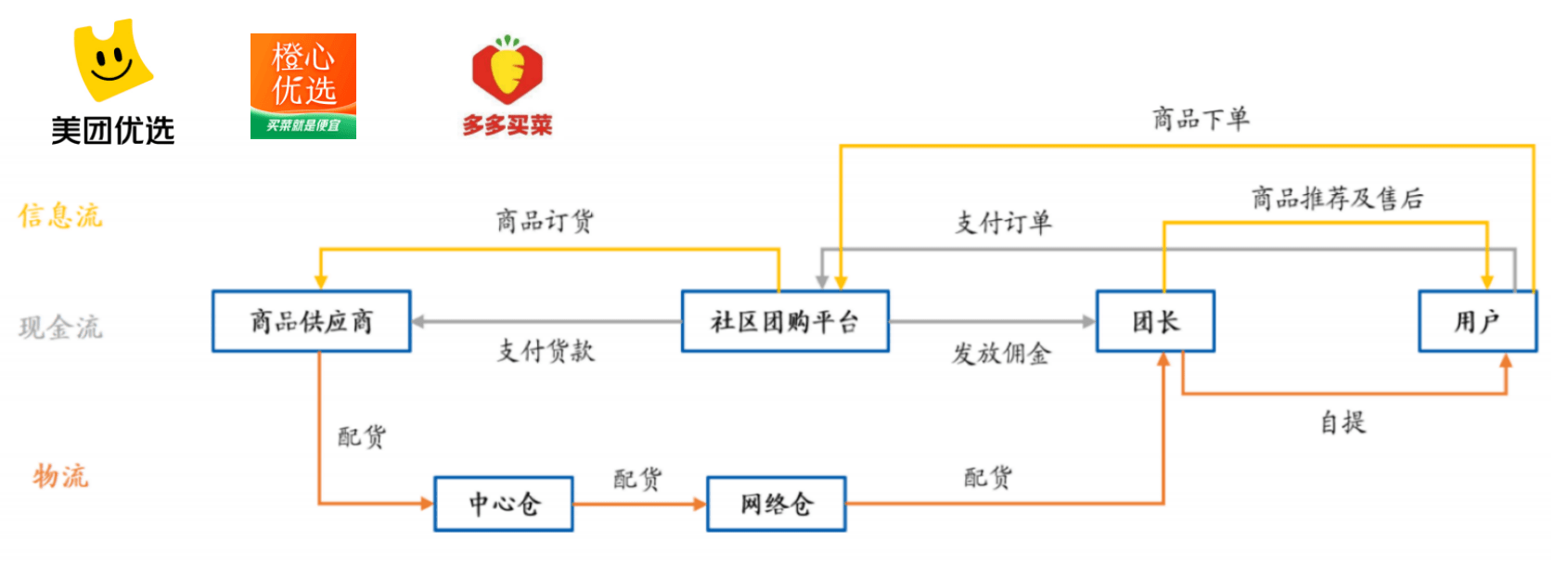 如何构建电商产品认知体系