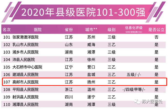 苏州大专排名_苏州大专院校(3)