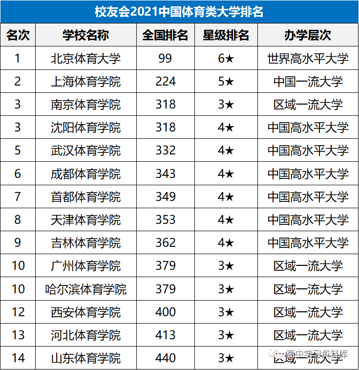 体育系大学排名_某大学体育系女生澡堂(3)