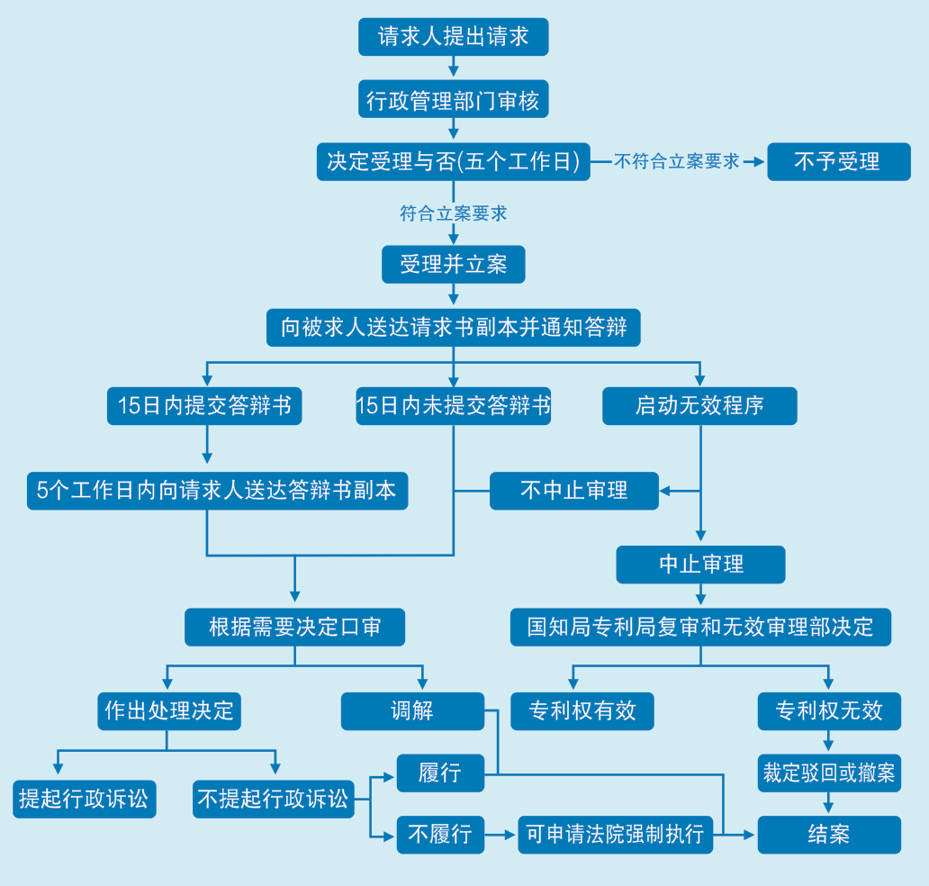 知識產權宣傳週專利知識科普