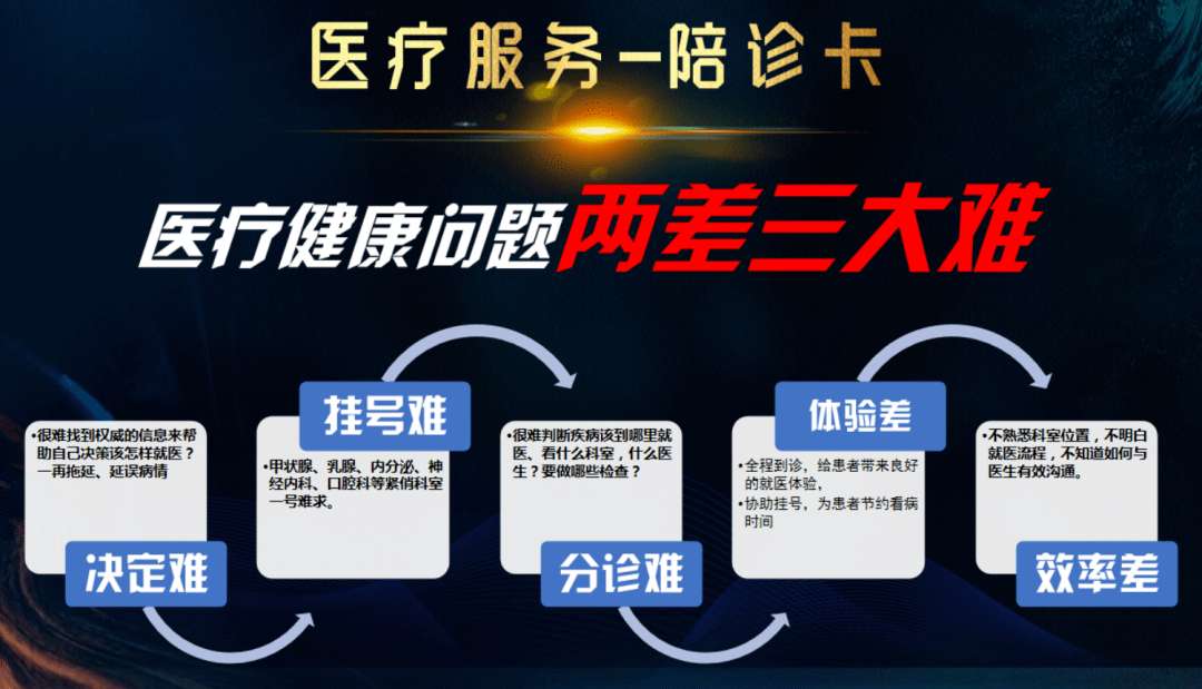 北京陪诊服务公司	北京陪诊收费价格表顺义区网上代挂专家号，在线客服为您解答的简单介绍
