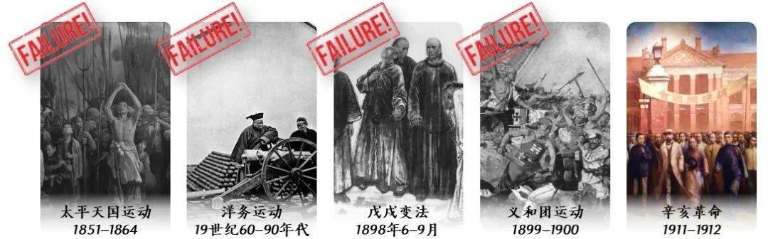 近代中国民族复兴的历史任务和各种力量的艰难探索67