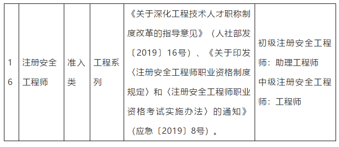 14地明確中級注安與職稱掛鉤證書與職稱證書具有同等效力