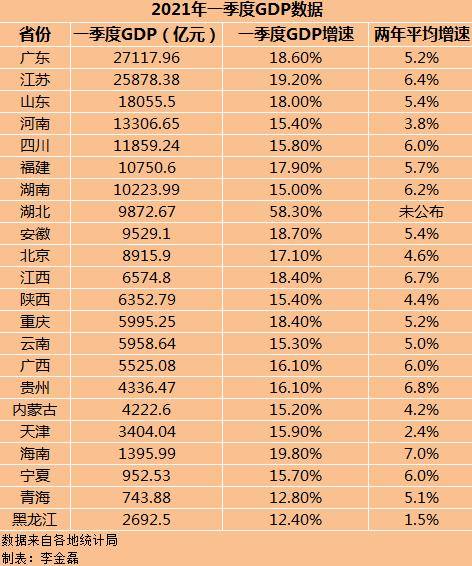 1978年全湖北gdp_湖北升位靠的是一手怎样的好牌