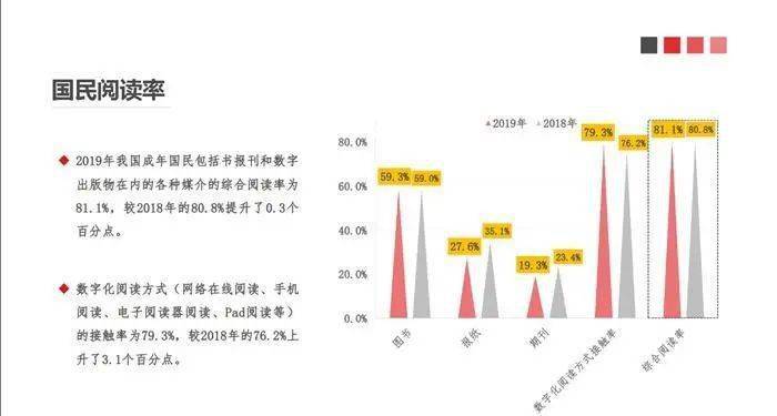 世界人均阅读量排名_世界人均读书量排名