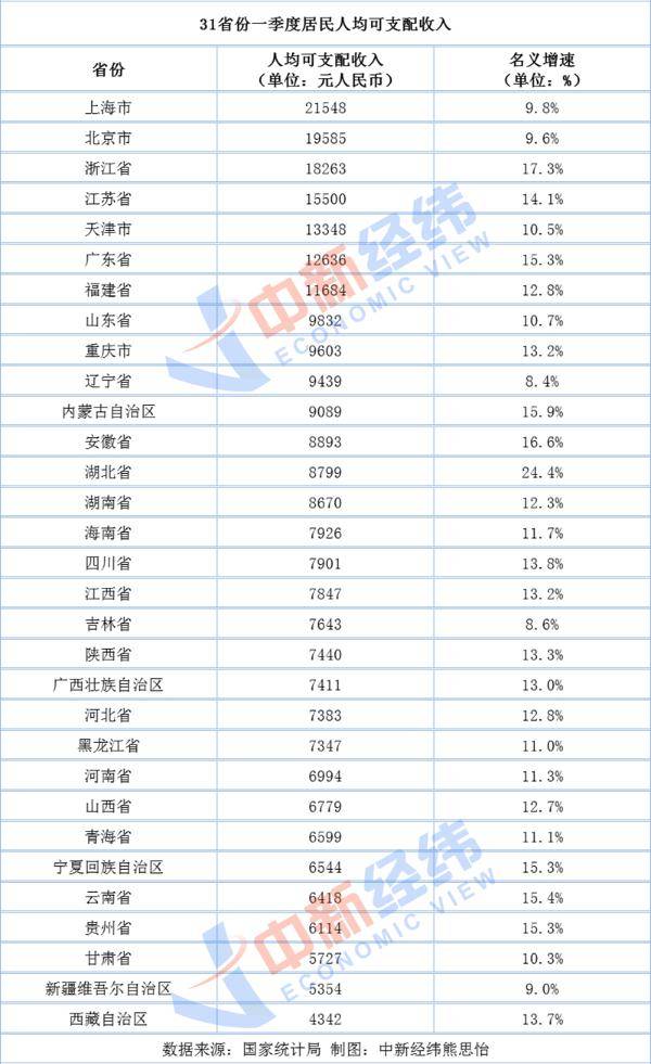 人均工资是多少_2020包头人均工资多少(2)
