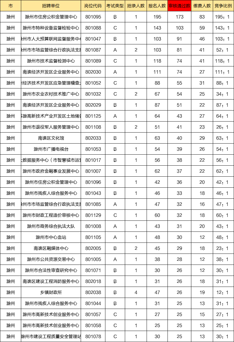 补人遗漏人口(3)