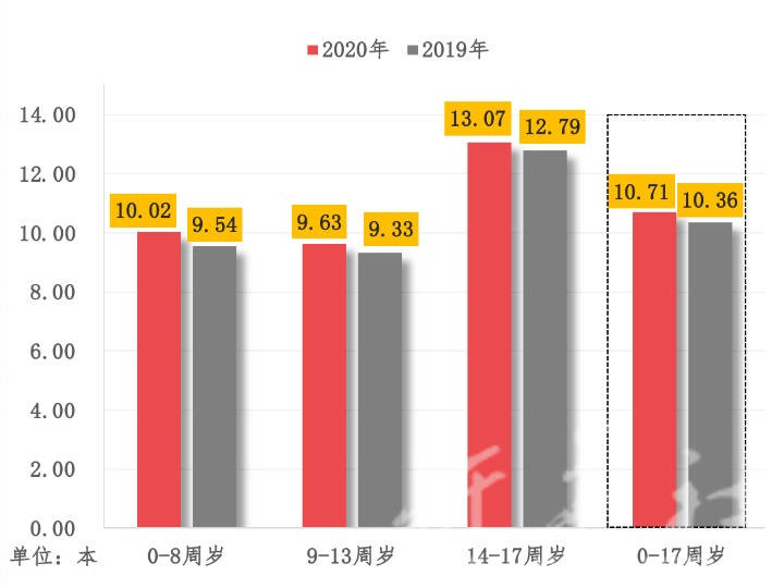世界人均阅读量_世界人均读书量排名